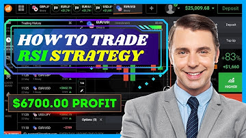 IQ Option New Strategy 2024: Live Trading $6700 Profit with RSI + Fractals!
