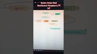 🔴🟢 Botón en Node-Red con Raspberry Pi e IoT! 🚀🔌 @AprendamosconScorpionSecurity #raspberrypi #iot