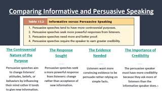 Part 4- Comparison Of Informative And Persuasive Speaking
