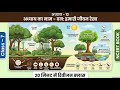Class 7 Science Chapter 12 वनः हमारी जीवन रेखा | NCERT Shorts Revision | Forest Our Lifeline