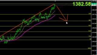 Gold price analysis release March 16,2014