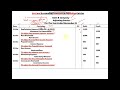 How To Prepare Adjusting Entries Without Using Trial Balance ? | XI-Accounting | Practice Problems |