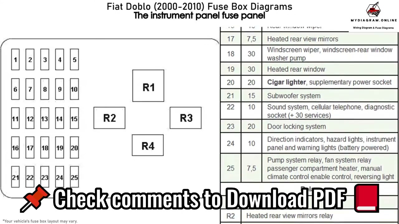 fiat doblo van cigarette lighter fuse Fiat Doblo 2000 2010 Fuse Box Diagrams