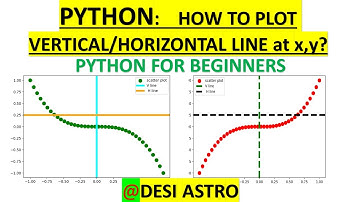 HOW TO PLOT VERTICAL/ HORIZONTAL LINE IN PYTHON AT A POINT| PYTHON TUTORIAL FOR BEGINNERS|#python
