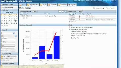 Get More Insight and Get More Productive with Oracle CRM On Demand
