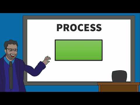 How to show processes in flowcharts? [GCSE COMPUTER SCIENCE]