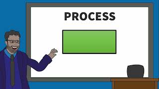 How To Show Processes In Flowcharts? Gcse Computer Science