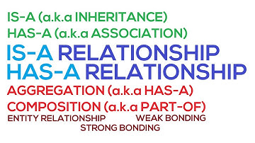 52 - IS-A and HAS-A Relationship in Java | Inheritance in Java (Hindi/Urdu)