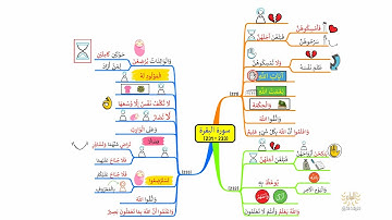خريطة ذهنية لسورة البقرة، الوجه I37I، الآيات |233 - 231|