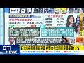 台灣的外交與國安狀況