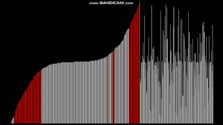 Binary Insertion Sort music :3