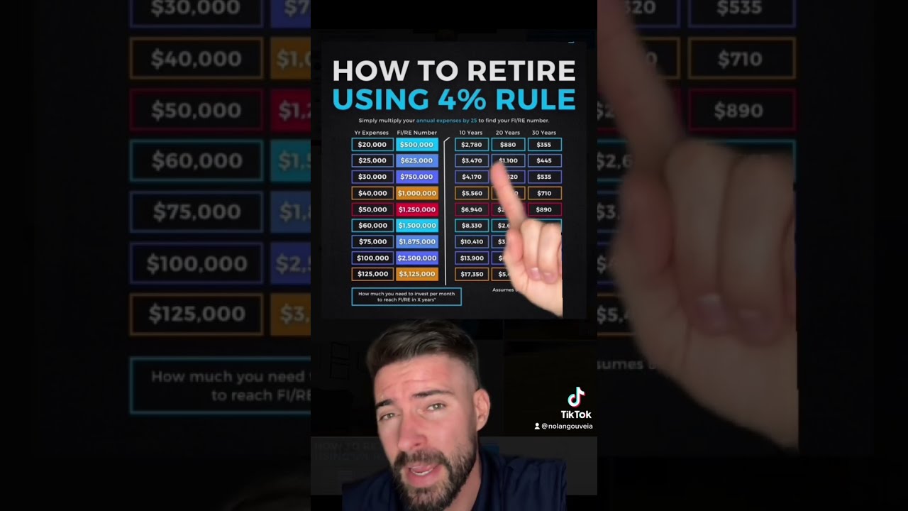 RETIRE In 10 Years Using 4 Rule