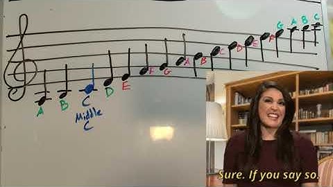 How to Read Music 101: Part 3- Ledger Lines & Octaves
