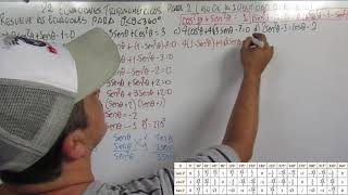 22 Ecuaciones Trigonometricas Parte Ii uso De La Identidad Pitagorica 1 Ao