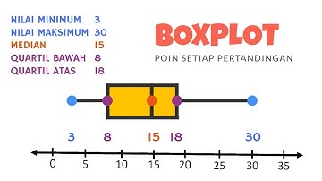 BOXPLOT  l  Cara Penyajian Data Statistika