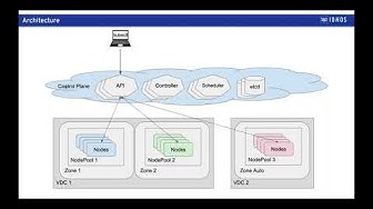 Introduction to 1&1 IONOS Enterprise Cloud Managed Kubernetes thumbnail