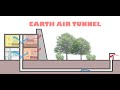 Earth air tunnel  how it works  passive cooling technique