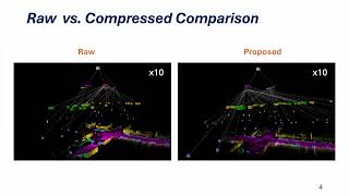 Have We Scene It All? Scene Graph-Aware Deep Point Cloud Compression [RA-L25/ICRA26]