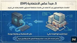 Detalles Clean Code Architecture: From SOLID Principles to Design Pattern Skyscrapers Actualización