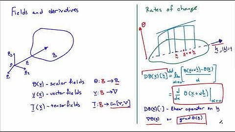 3. Continuum Mechanical Fields