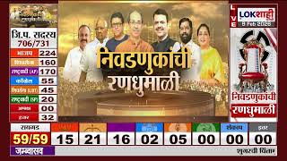 Satara Zp Election Result सतर जलहयतल कगरसच एकमव उमदवर वजय
