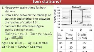 Looping process for transfering absolute gravity value