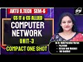 Computer Networks U-3 COMPACT ONE SHOT I By Dr. Nidhi Parashar Ma'am I Gateway Classes I AKTU