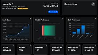 Backtesting IFVG's Until I'm Profitable | (64/365)