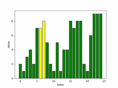 bubble sort