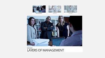 Franklin Covey - The Cost of Low Trust