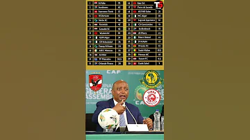 CAF WATANGAZA ORODHA YA VILABU 20 BORA AFRIKA 2025 Simbasc Trendingshorts Shorts Youtubeshorts 