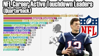 NFL All-Time Active Quarterback Touchdown Leaders (1931-2022)