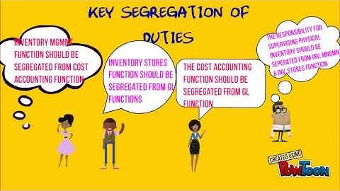 Slide Audit-  inventory cycle