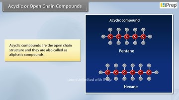 Acyclic or Open Chain Compounds | Organic Chemistry | Chemistry | Class 11th | iPrep