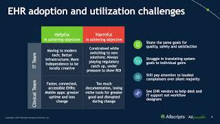 It takes a community: Bringing stakeholders together to increase EHR adoption and utilization