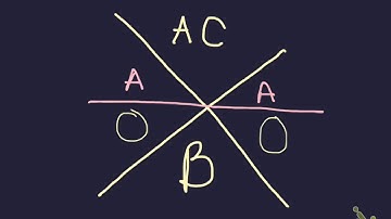 Star Method Of Factoring
