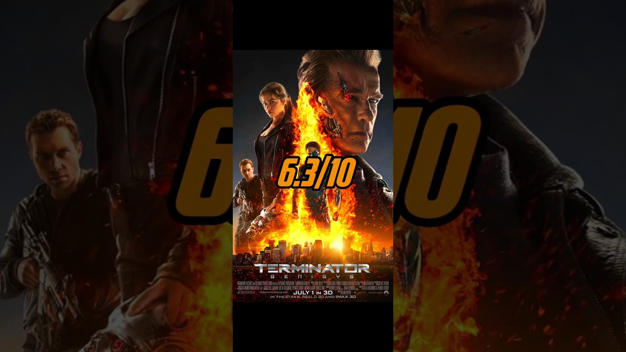 The Terminator Series Ranked by IMDB Users! 