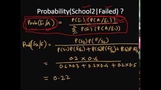 Bayes Theorem| Example using Bayes Rule