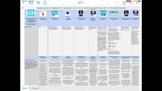 TPT Preview: Feature Matching Chart for Pragmatic Vocabulary Organization AAC Apps screenshot 4