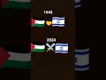 #like #subscribe #🇮🇱⚔️🇵🇸😯😯😮😮