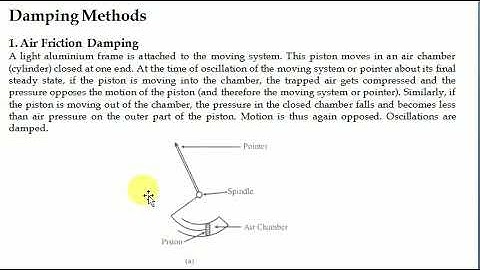 EMMI ch 1 V 10 Essential Torques in Measuring Instruments 9Deflecting, Controlling & Damping Torque