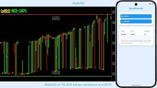 Crypto. Support And Resistance Levels Overview 2025-10-03.