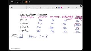 Core Java Tutorial #8 – Packages & String Class in Java