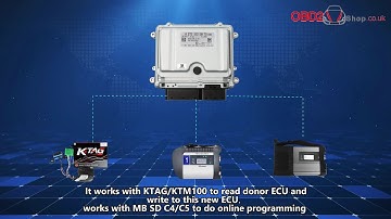 Brand-new Mercedes ME9.7 ECU ECM Engine Computer -OBD2Shop.co.uk