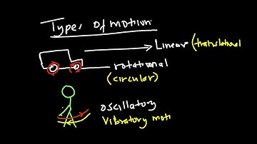 DARASA ONLINE Form 3 Physics: Introduction to Linear Motion