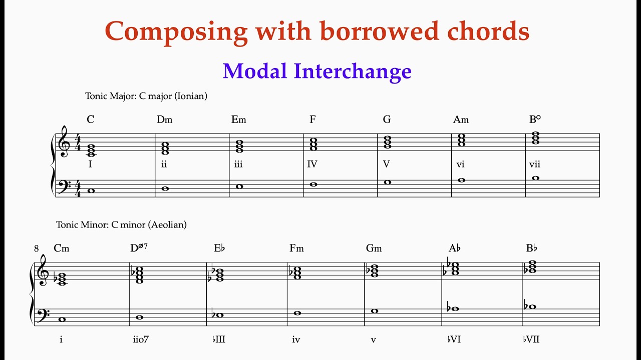 Compose with borrowed chords - Modal Interchange - YouTube