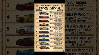 Top 10 Fastest Production Cars in the World 2026 🏎️💨 #Shorts #trending #facts#knowledge #gk