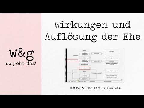 Video: Wie funktioniert eine gemeinsame Auflösung?