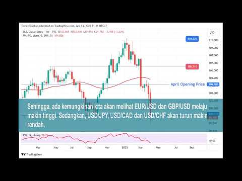 Rangkuman Outlook Teknikal Indeks Dolar AS (DXY) dan Emas Spot (XAU/USD), Minggu 13 April 2025