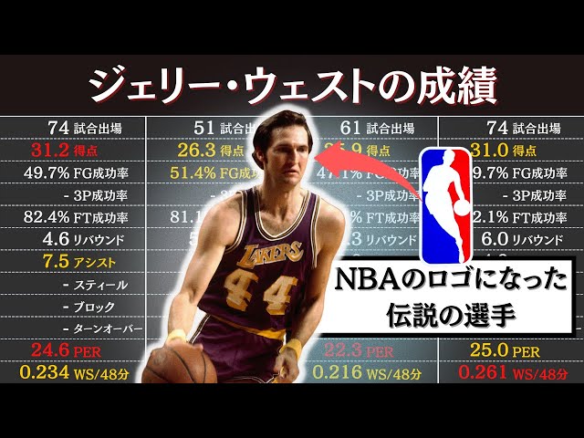 NBAカード　ジェリーウエスト　20シリ NBAカード ジェリーウエスト 20シリ（2025年最新Yahoo